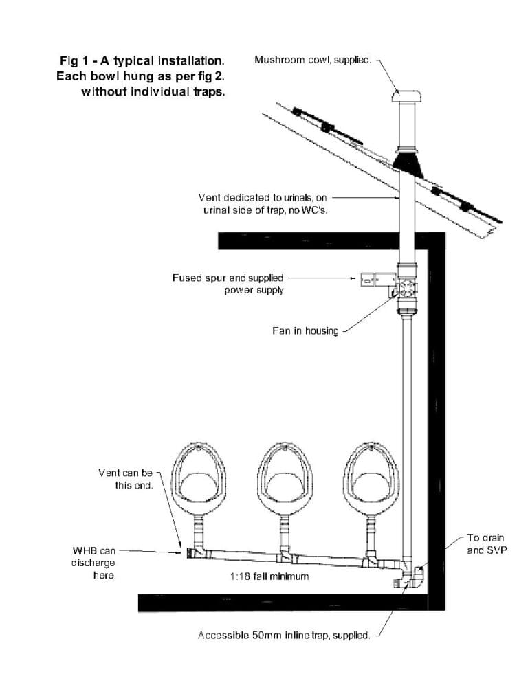 Waterless urinals introducing the AirFlush NatSol